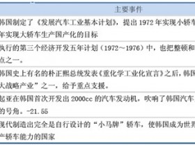 韩国汽车企业、汽车工业的发展道路